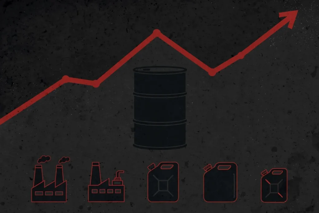 Rising fuel price chart as China's October fuel export halt squeezes global diesel markets